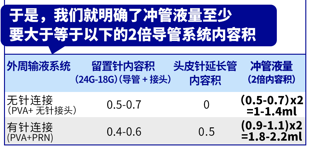 为什么叫正压留置针的静疗“冲封”号：正压封管就这么简单_https://www.jmylbn.com_新闻资讯_第3张