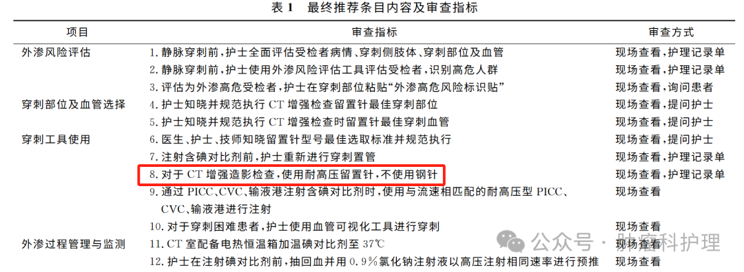 方舱ct怎么取做完增强CT的留置针不能马上取，但你知道原因吗？_https://www.jmylbn.com_新闻资讯_第3张