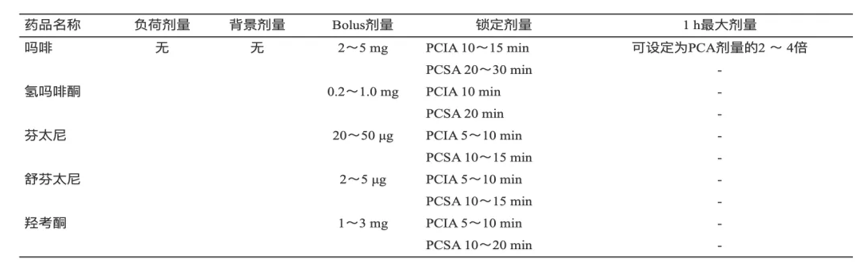 pca泵是什么智能镇痛先锋——全自动自控镇痛泵的临床应用与护理秘诀_https://www.jmylbn.com_新闻资讯_第18张