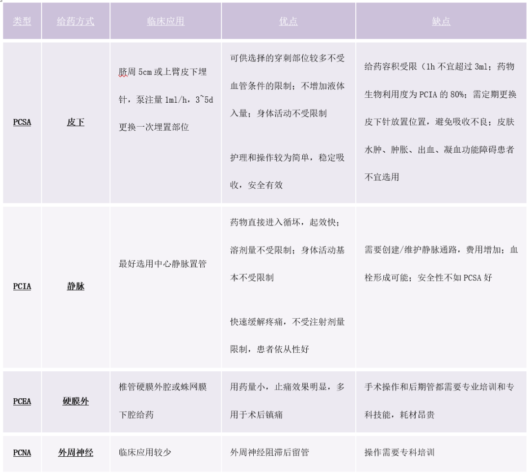 pca泵是什么智能镇痛先锋——全自动自控镇痛泵的临床应用与护理秘诀_https://www.jmylbn.com_新闻资讯_第16张