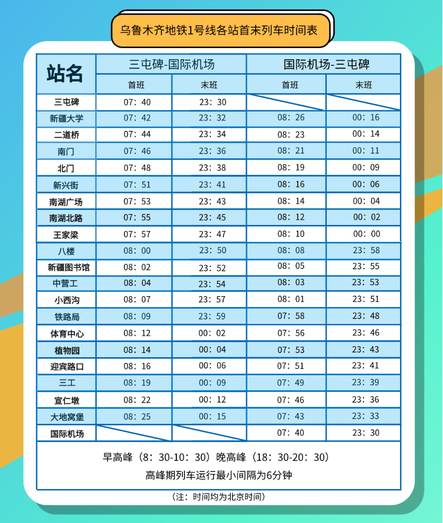 地铁1号线票价图片