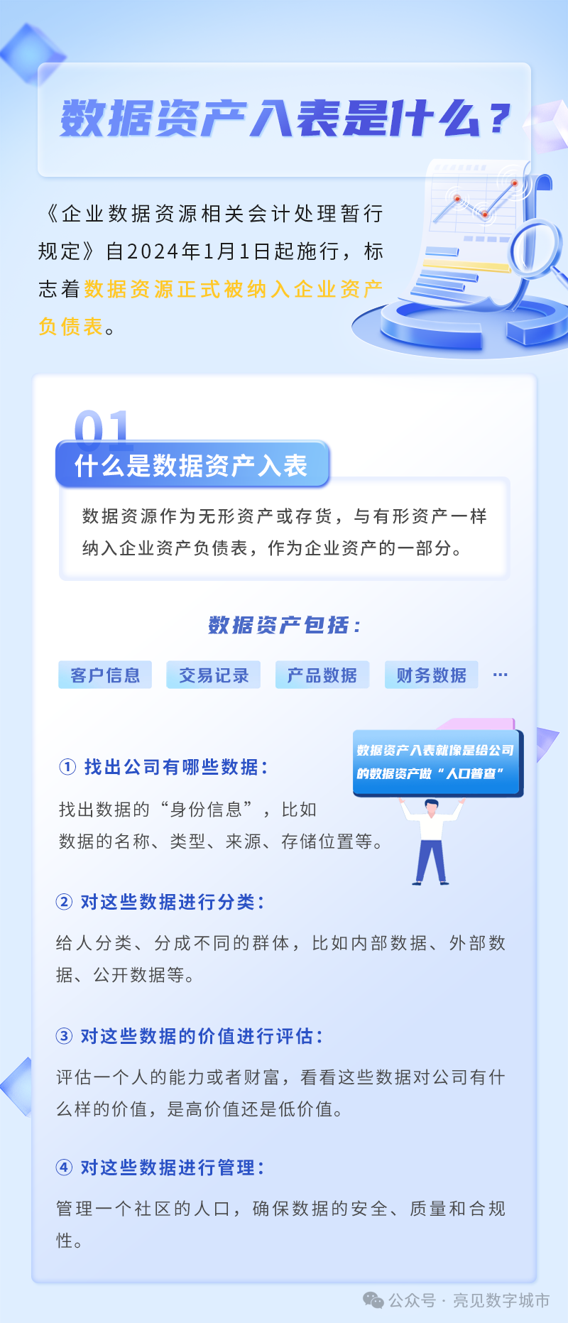 一图一文全面看懂数据资产入表！-数据资产管理大讲堂