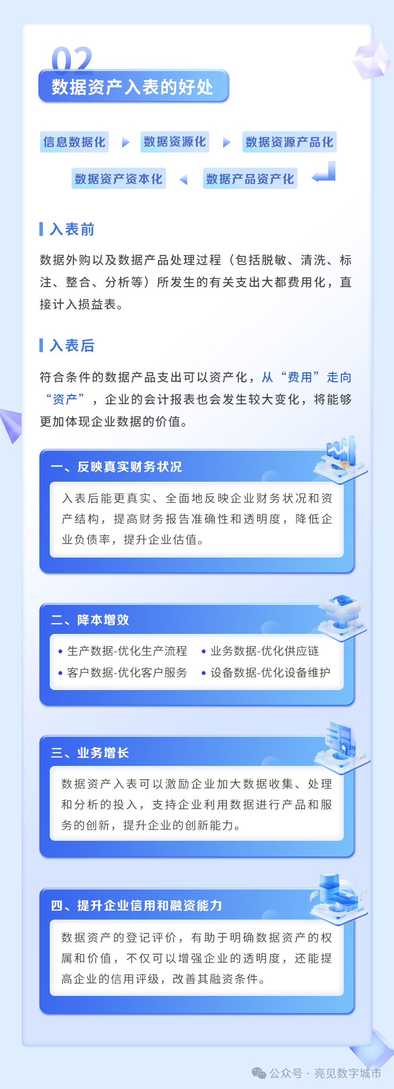 一图一文全面看懂数据资产入表！-数据资产管理大讲堂