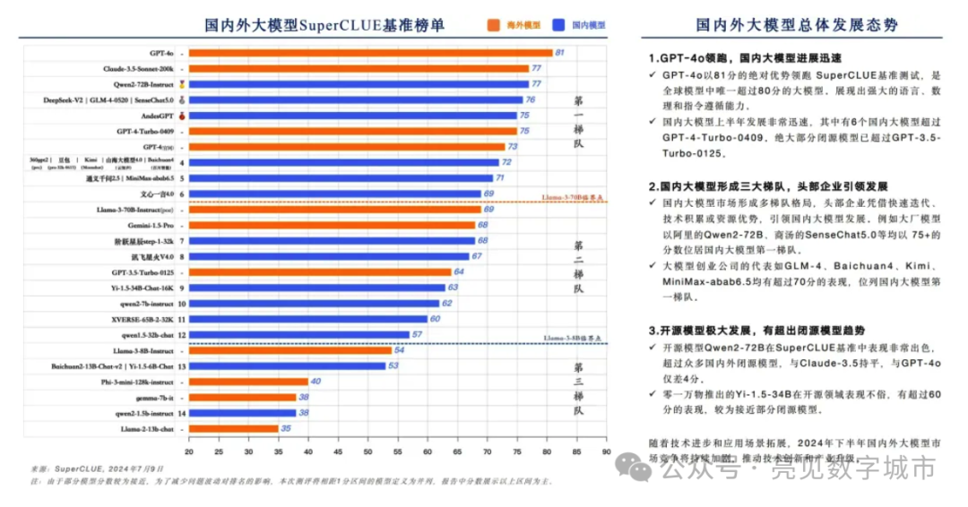 模型大小怎么区分_大模型是什么_da模型