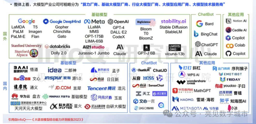 模型大小怎么区分_大模型是什么_da模型
