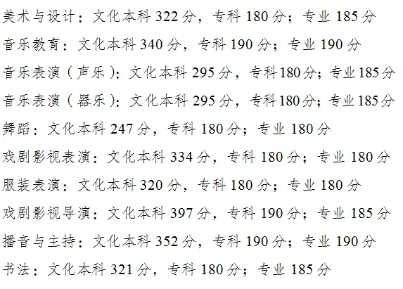 重庆健康职业学院招生简章_2024年重庆健康职业学院录取分数线及要求_重庆健康职业学院的专业