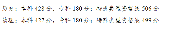 重庆健康职业学院的专业_2024年重庆健康职业学院录取分数线及要求_重庆健康职业学院招生简章