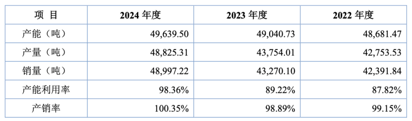 覆盖一众行业巨头、产能爬至满产 材料隐形冠军能之光的故事刚刚开始丨-第9张图片-奈飞网
