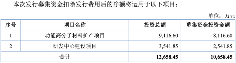 覆盖一众行业巨头、产能爬至满产 材料隐形冠军能之光的故事刚刚开始丨-第2张图片-奈飞网
