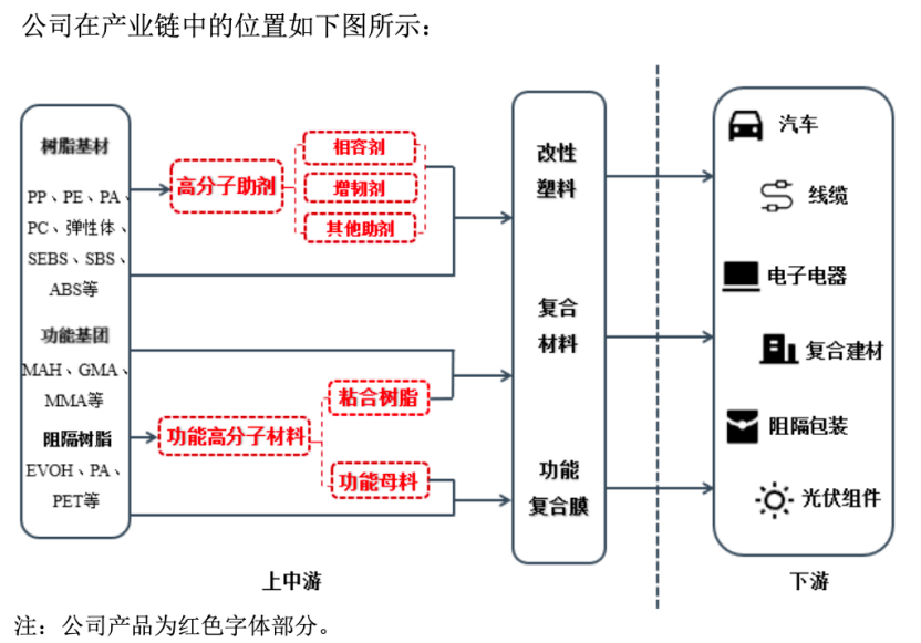 覆盖一众行业巨头、产能爬至满产 材料隐形冠军能之光的故事刚刚开始丨-第4张图片-奈飞网