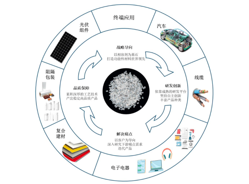覆盖一众行业巨头、产能爬至满产 材料隐形冠军能之光的故事刚刚开始丨-第3张图片-奈飞网