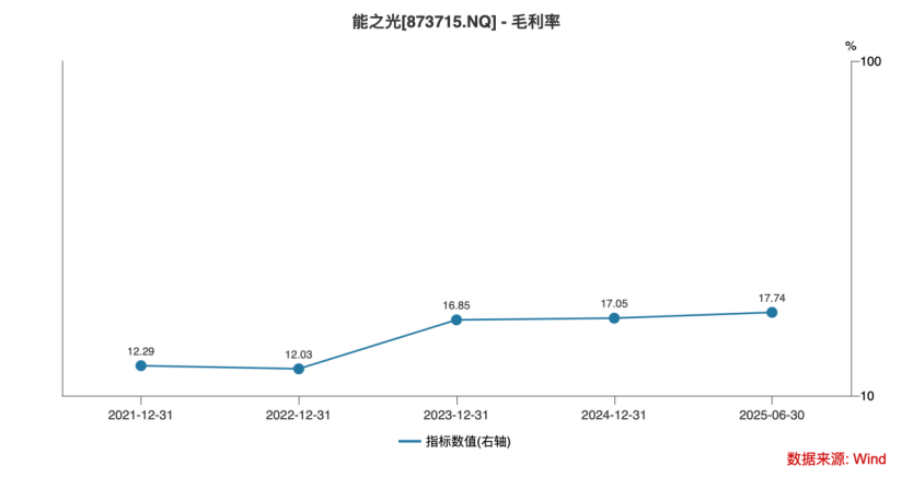 覆盖一众行业巨头、产能爬至满产 材料隐形冠军能之光的故事刚刚开始丨-第6张图片-奈飞网