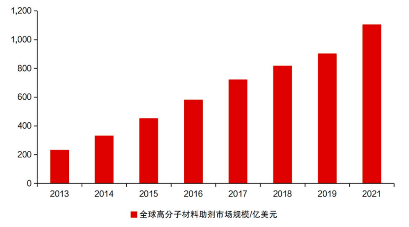 覆盖一众行业巨头、产能爬至满产 材料隐形冠军能之光的故事刚刚开始丨-第8张图片-奈飞网