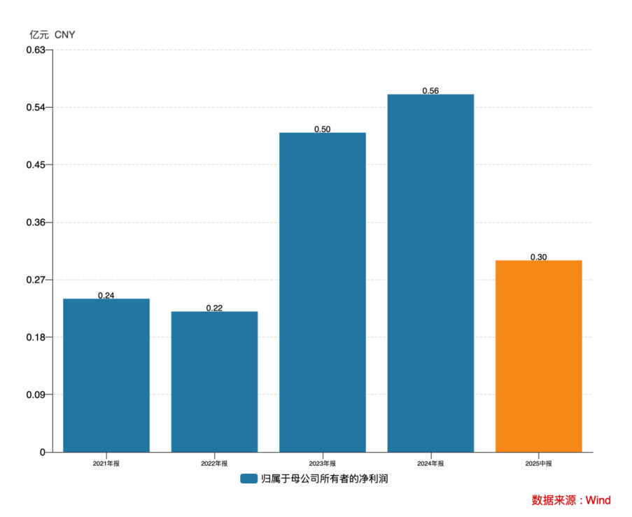 覆盖一众行业巨头、产能爬至满产 材料隐形冠军能之光的故事刚刚开始丨-第7张图片-奈飞网