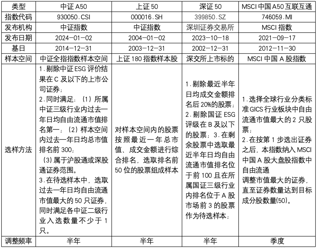 首批中证a50etf开售,中国版"漂亮50"有何不同