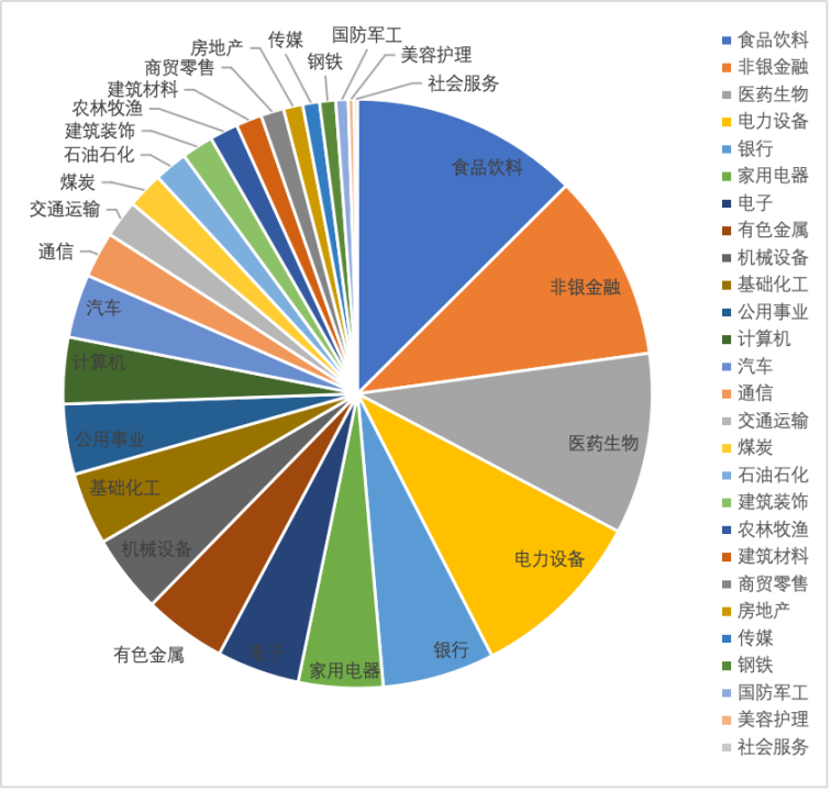 使得中证a50指数同样具备较强的大市值属性,成分股总市值高于1000亿元