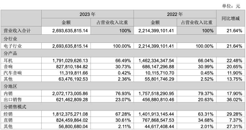 2024年09月19日 漫步者股票