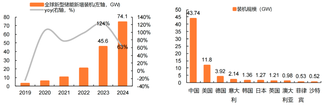 从“内卷”到“印钞”：储能价格战终结背后 一场关乎万亿电力的价值重估丨黄金眼