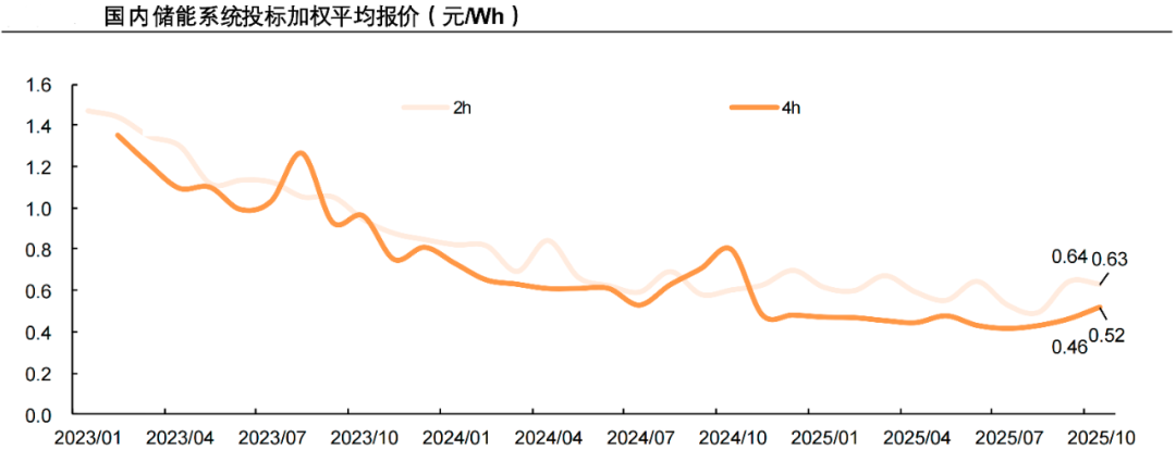 从“内卷”到“印钞”：储能价格战终结背后 一场关乎万亿电力的价值重估丨黄金眼-第4张图片-奈飞网
