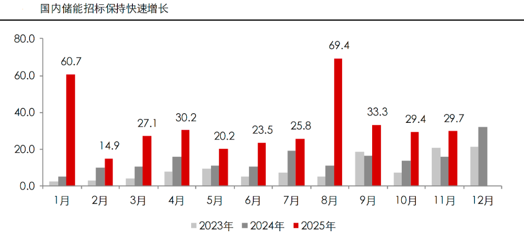 从“内卷”到“印钞”：储能价格战终结背后 一场关乎万亿电力的价值重估丨黄金眼-第2张图片-奈飞网