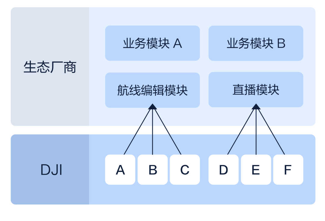 大疆司空2企業(yè)版深圳鵬錦