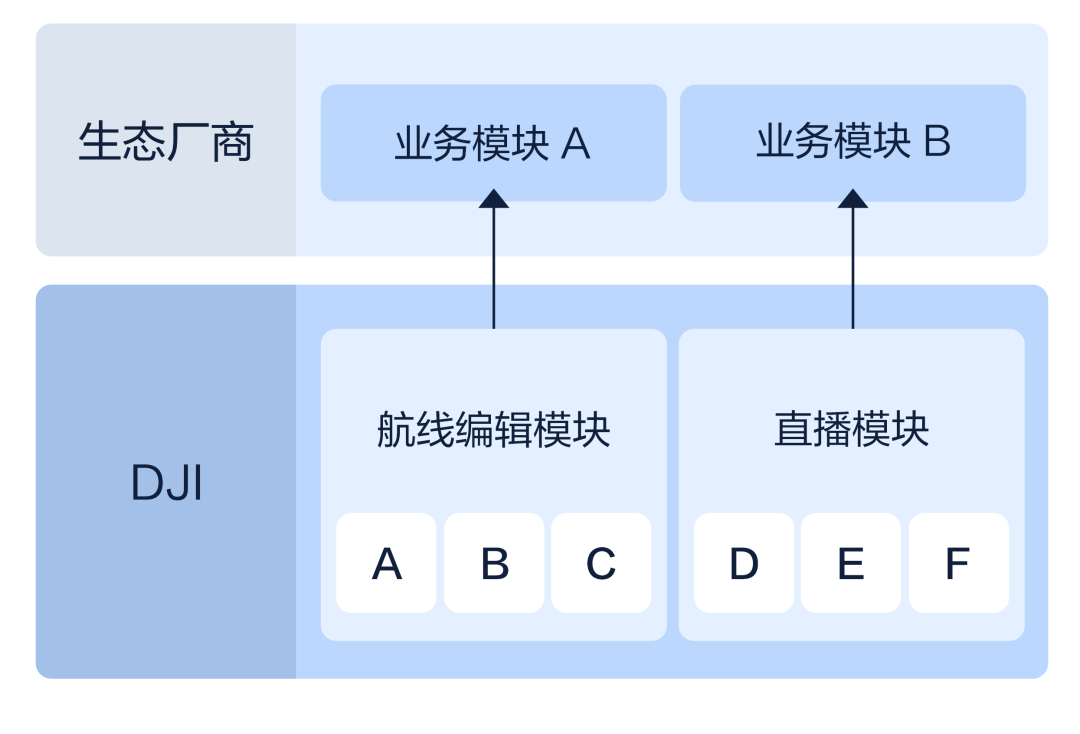 大疆司空2企業(yè)版深圳鵬錦