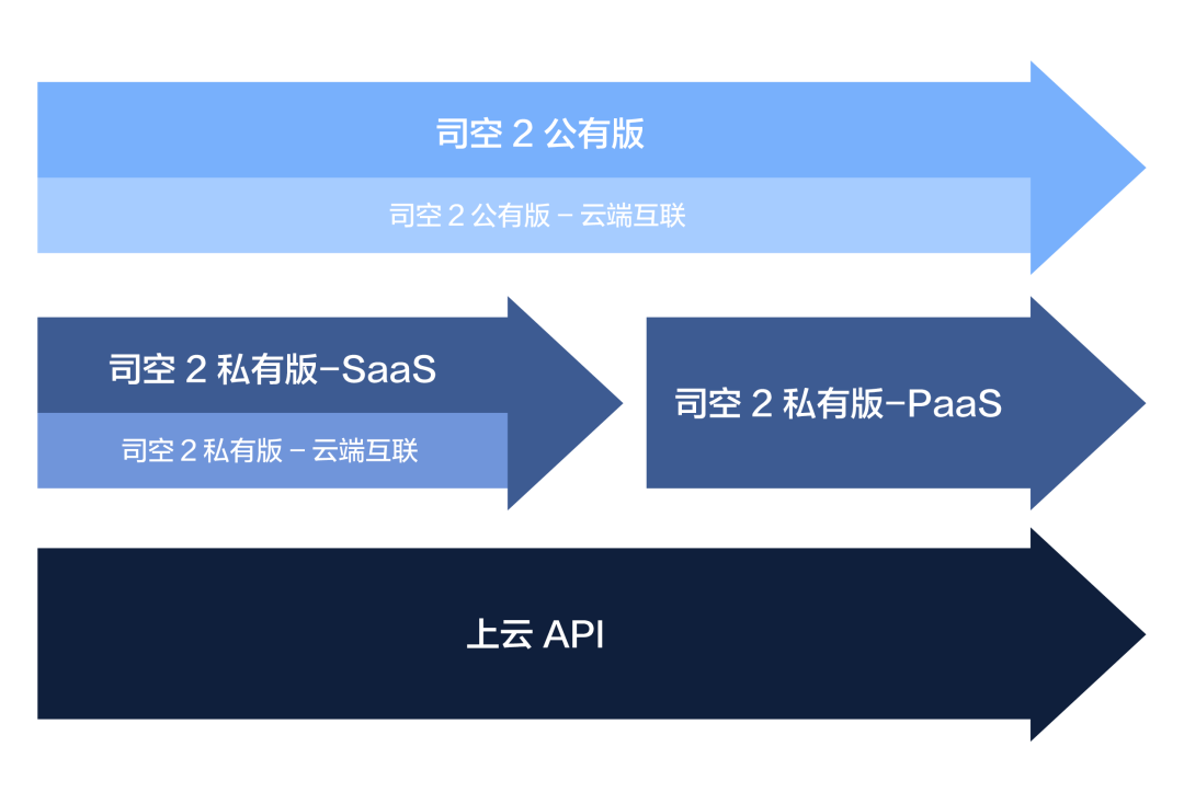 大疆司空2企業(yè)版深圳鵬錦
