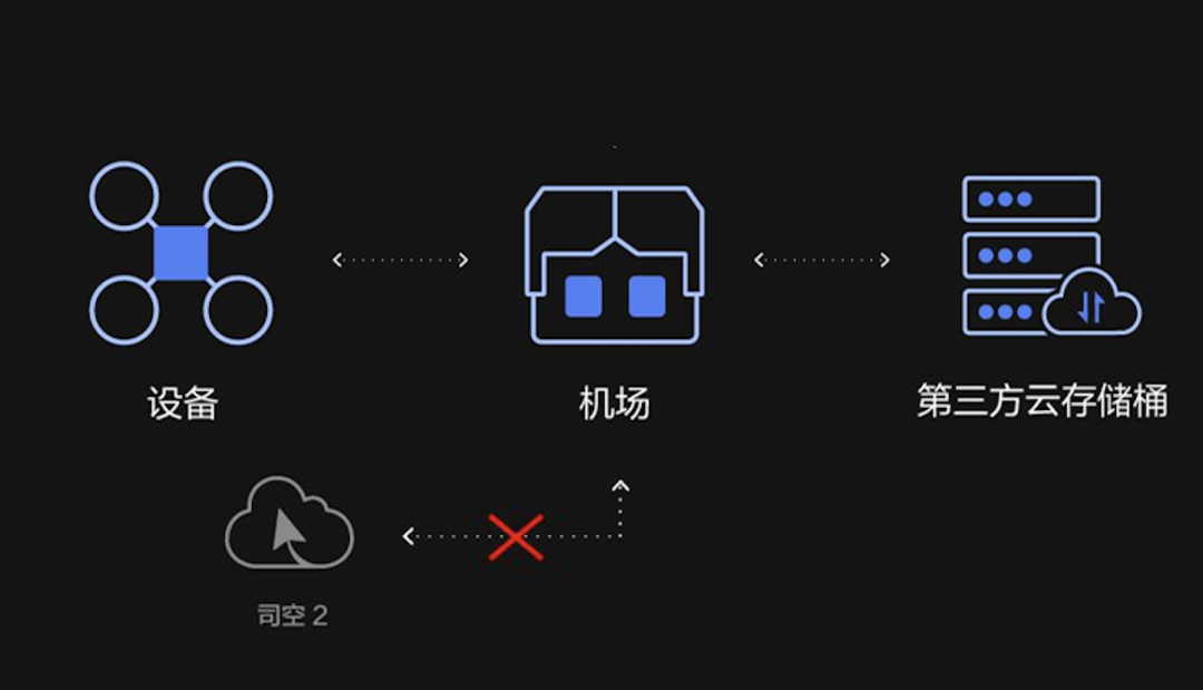 大疆司空2企業(yè)版深圳鵬錦