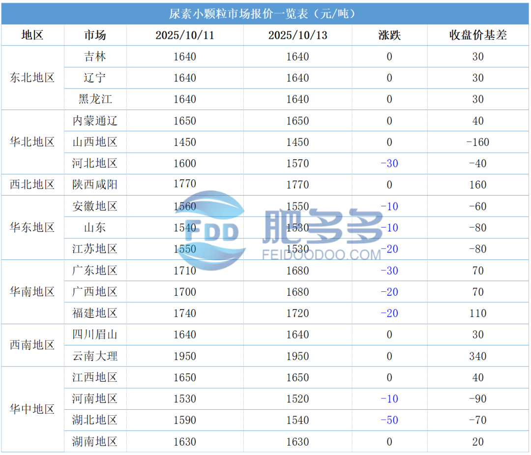 尿素2.png