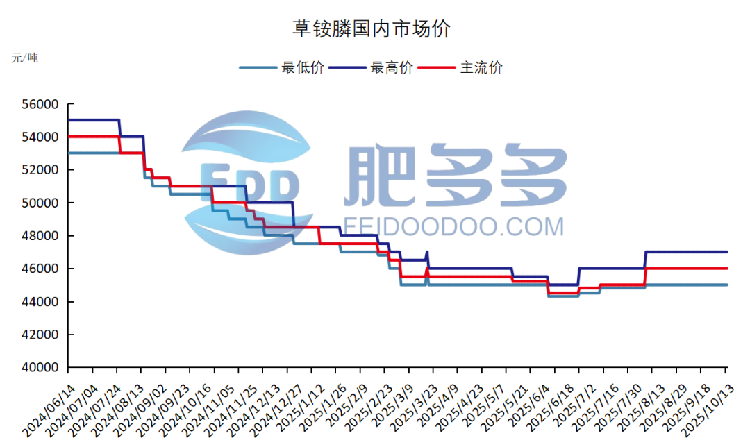 农药4.png