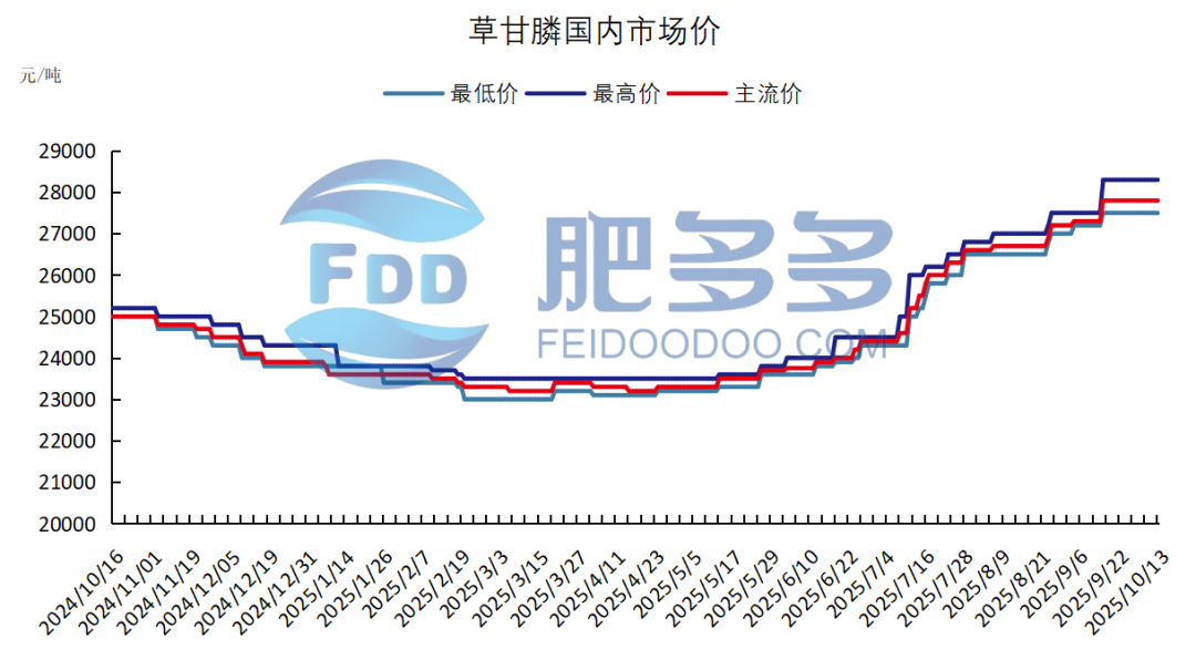 农药2.png