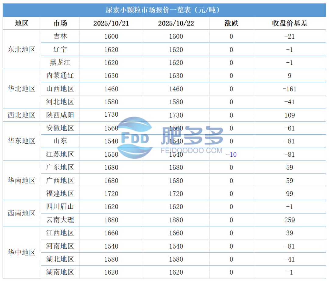尿素2.png