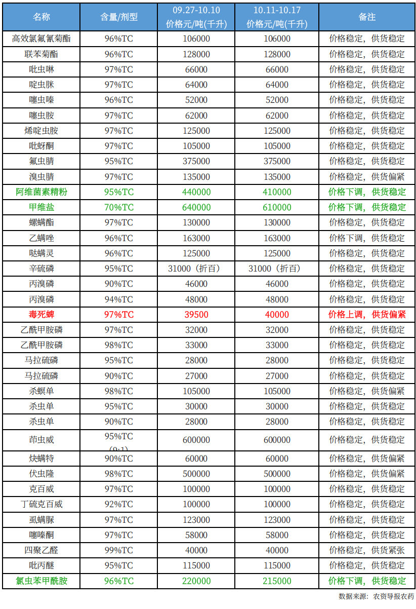 农药12.png