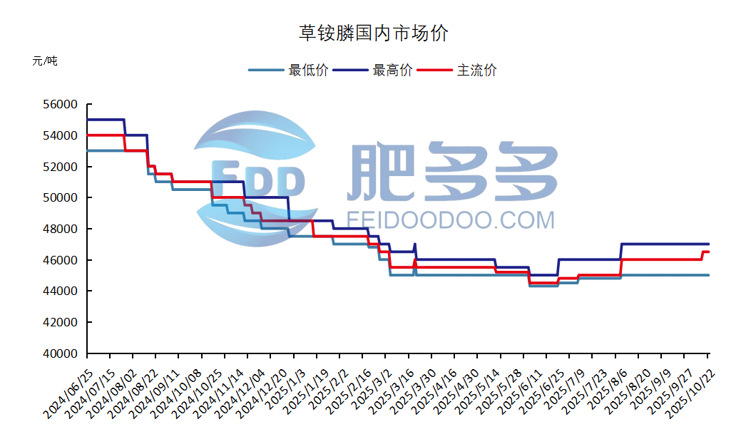 农药4.png