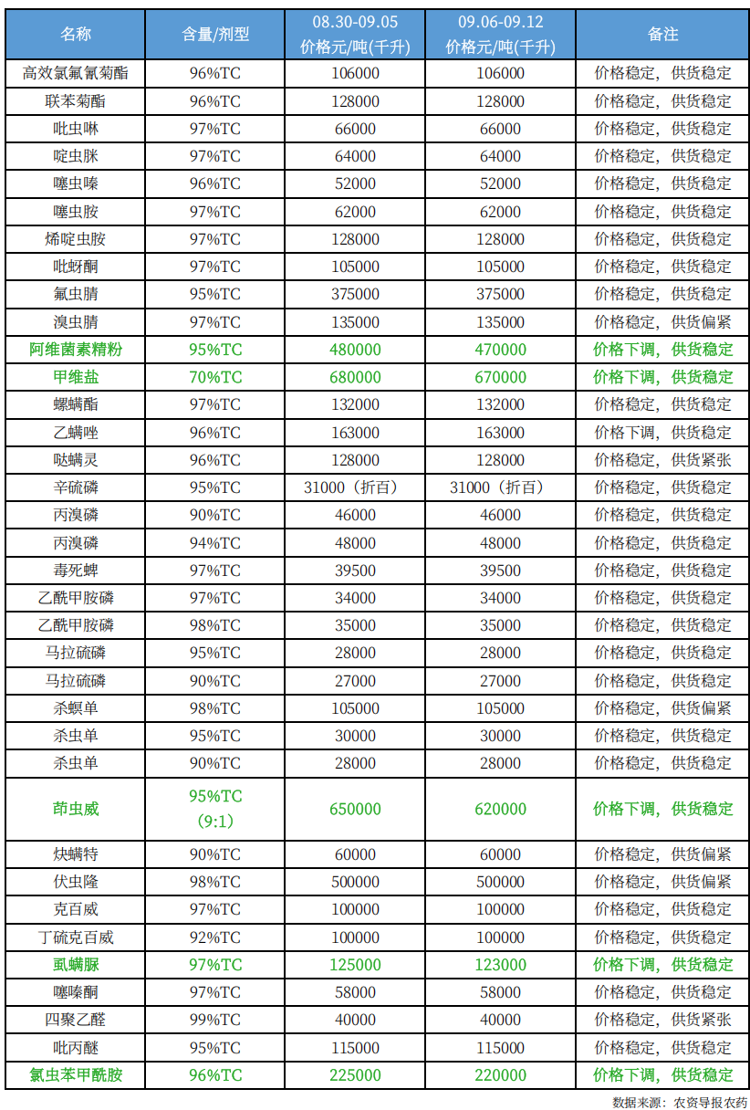 农药12.png