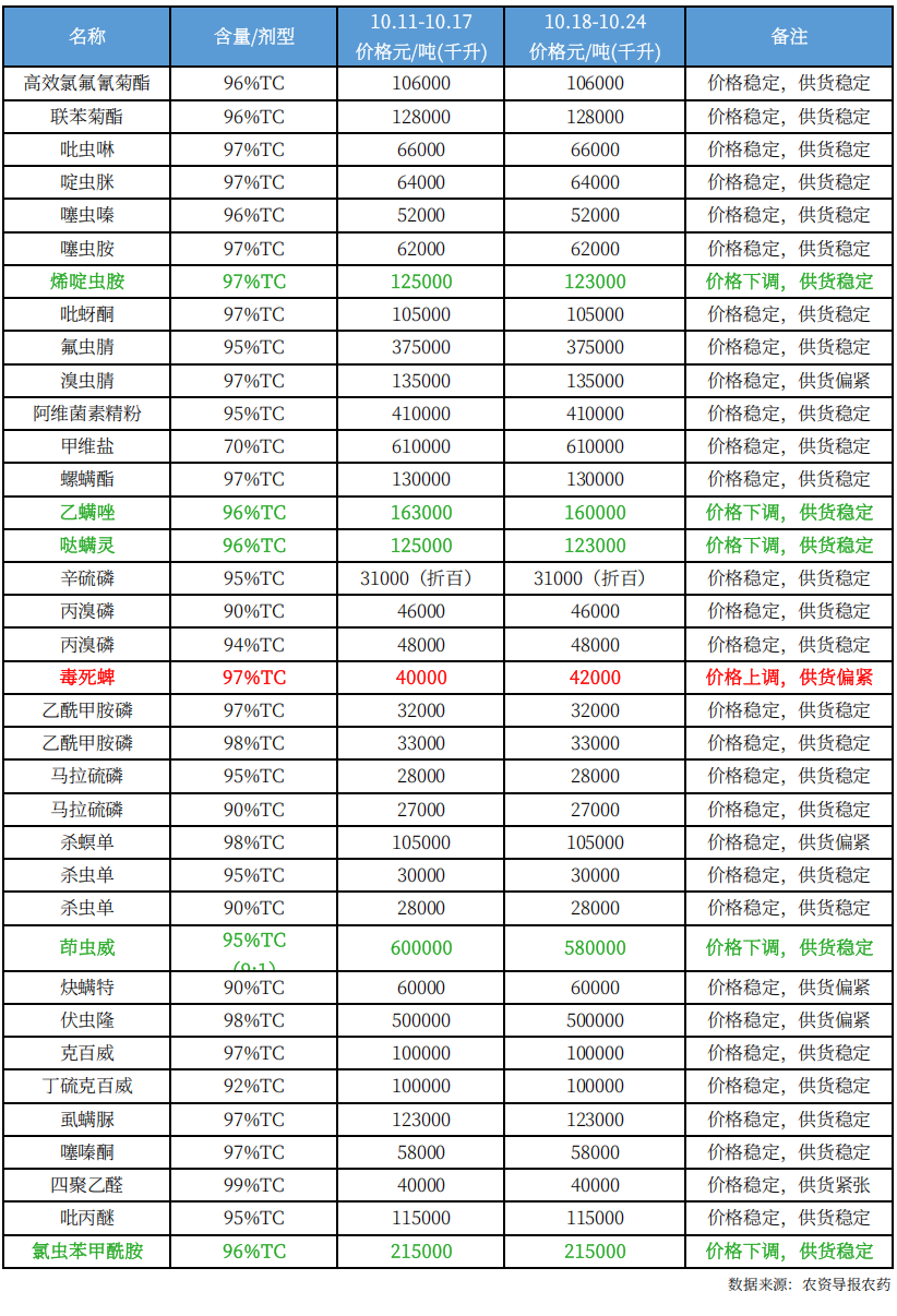 农药12.png