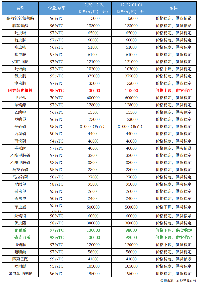 农药12.png