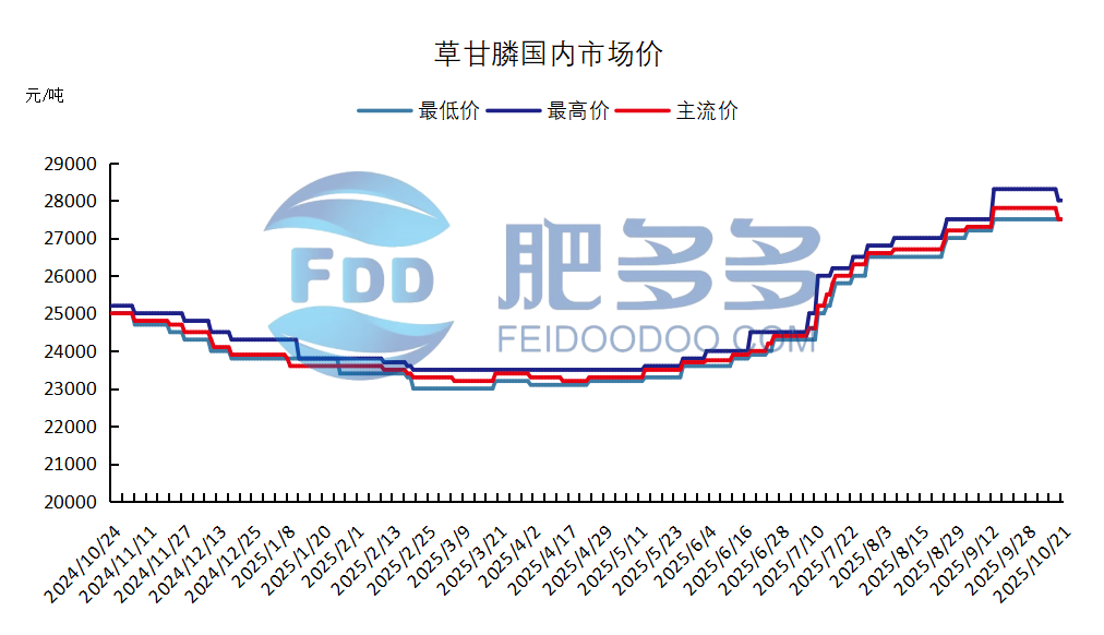农药2.png