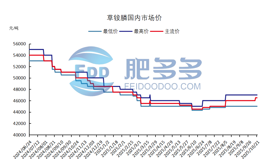 农药4.png