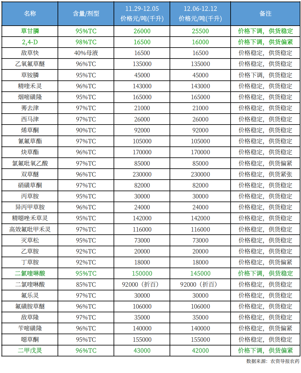 农药11.png