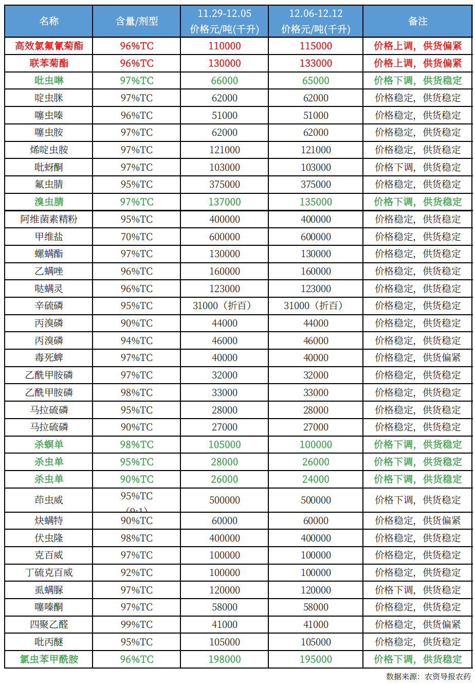 农药12.png