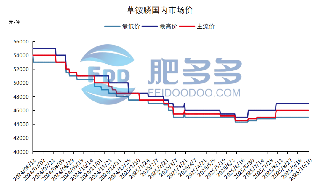 农药4.png