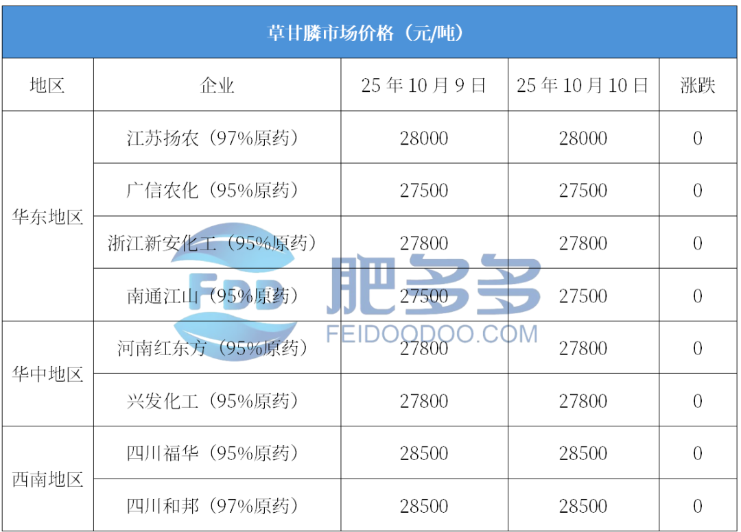 农药1.png