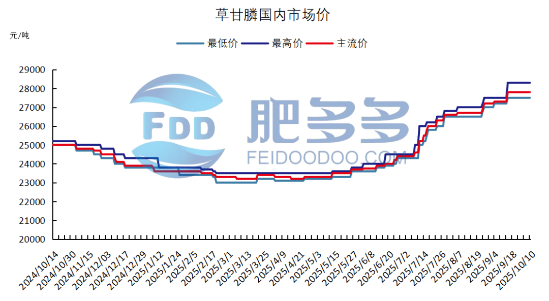 农药2.png
