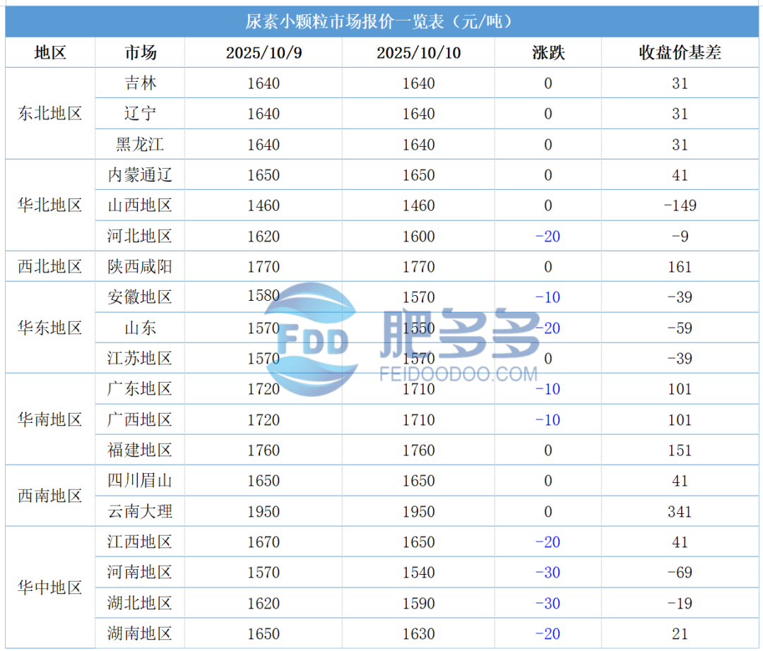 尿素2.png