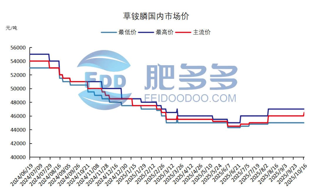 农药4.png