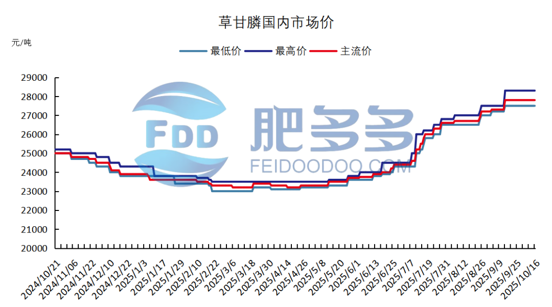农药2.png