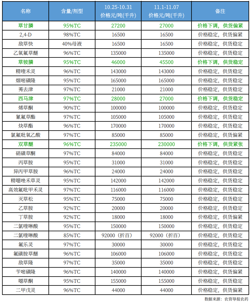 农药11.png