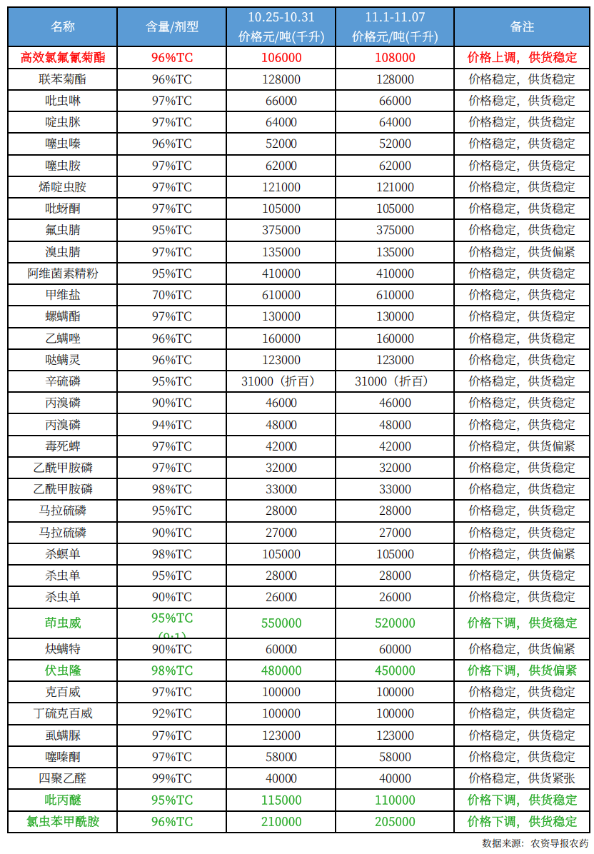 农药12.png