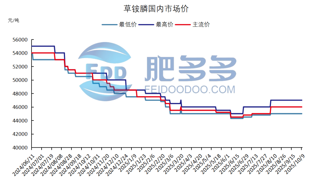农药4.png